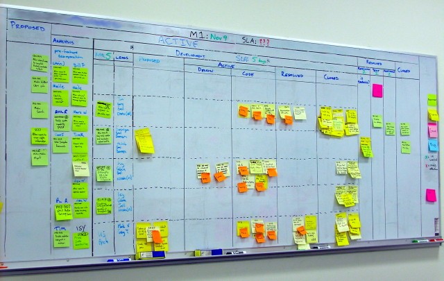 A Kanban Board